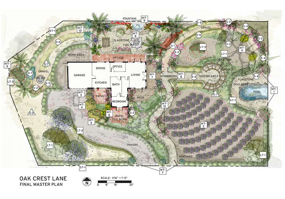 Oak Crest Master Plan